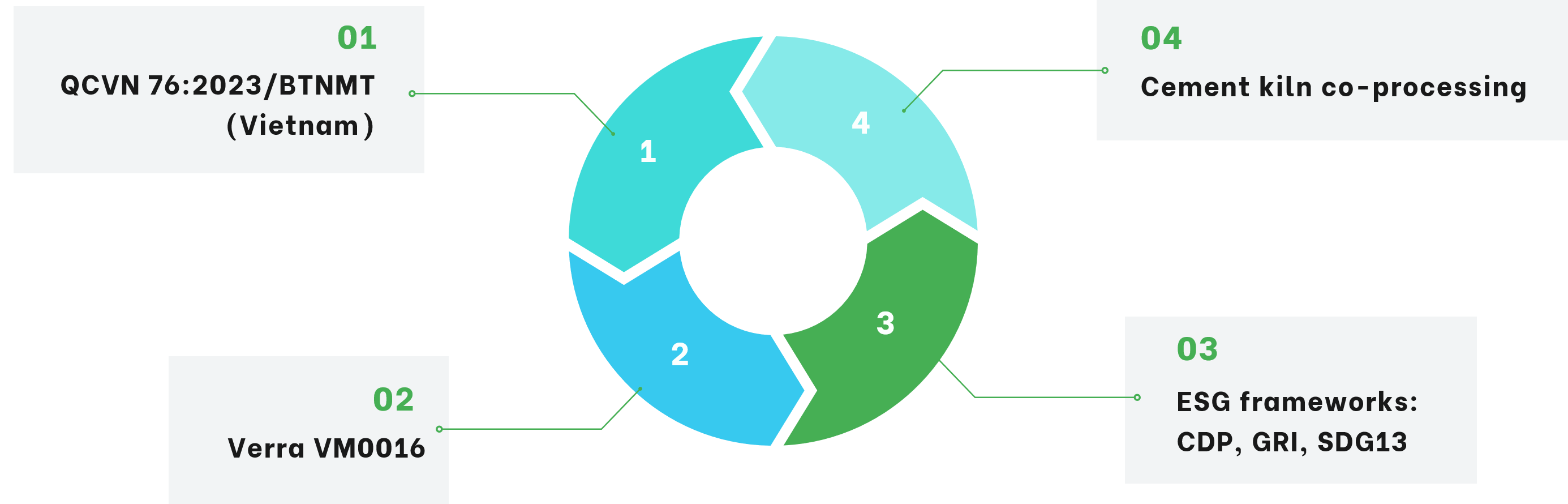 environmental standards image